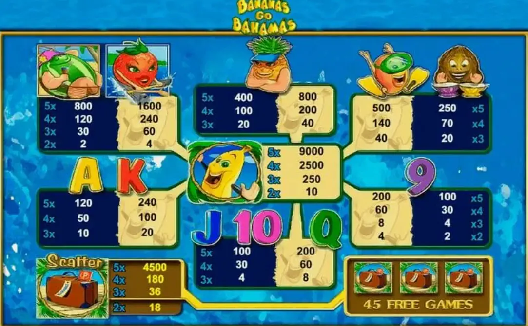 Кто создал игру Bananas Go Bahamas