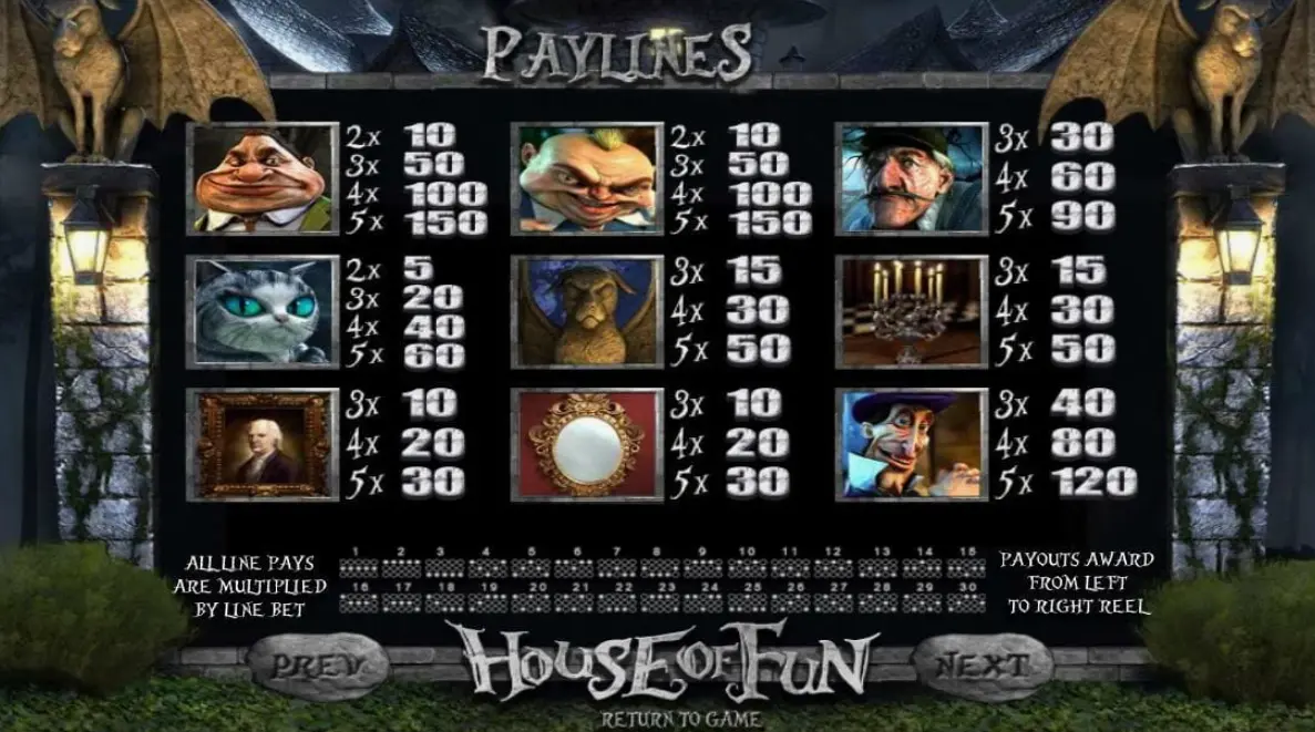 Правила House of Fun